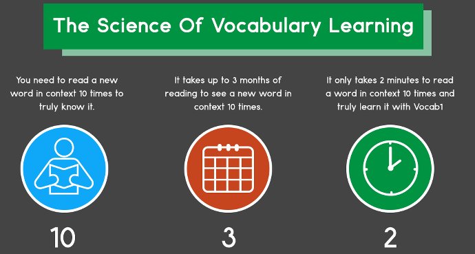 image of vocab1-infographic