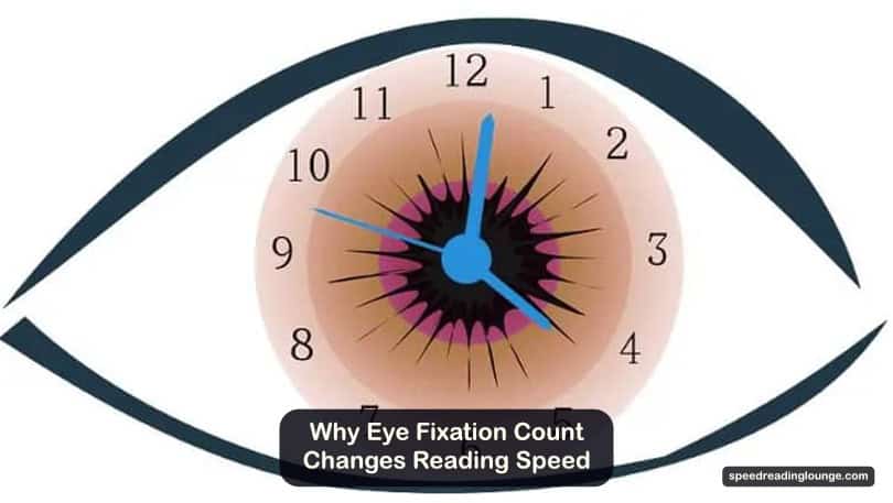 an eye with a clock and speed dial to visualize the impact of eye fixation on reading speed