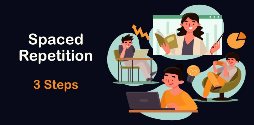 Image Spaced Repetition System - 3 Learning Steps